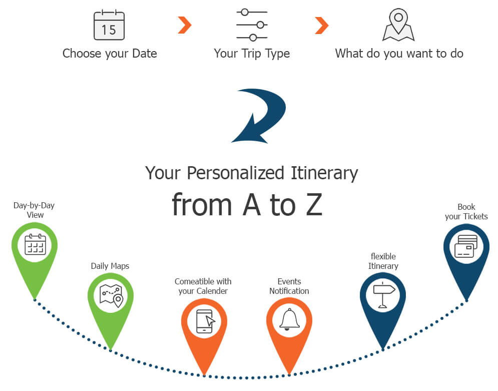 Zezago itinerary planner